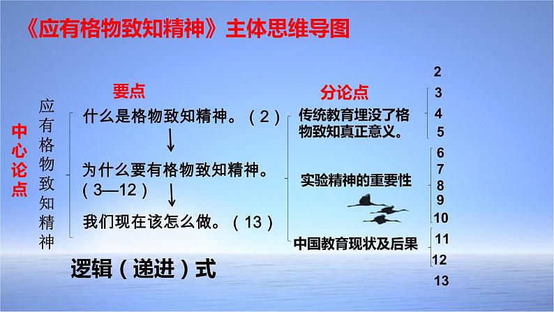 演讲词主体课件第7页