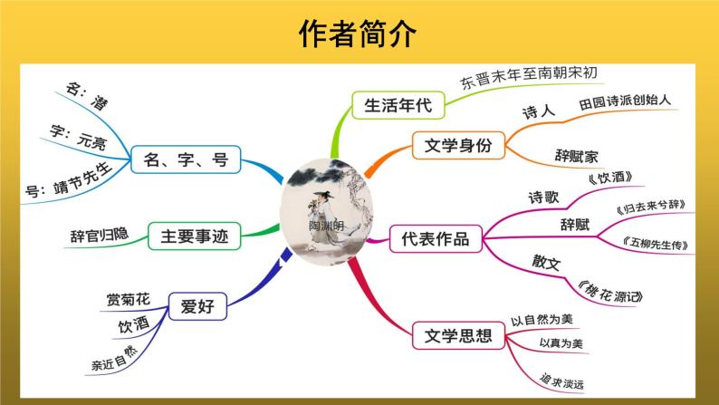 【教学课件】《饮酒其五》示范课件05