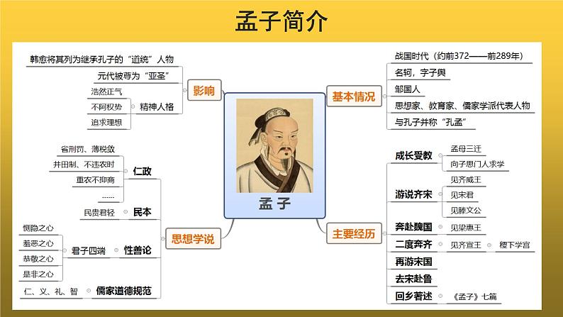 【教学课件】《得道多助失道寡助》示范课件04