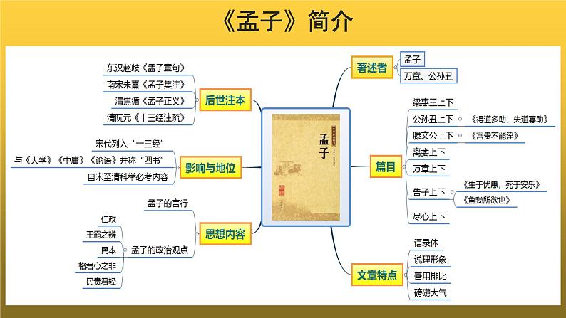 【教学课件】《得道多助失道寡助》示范课件05