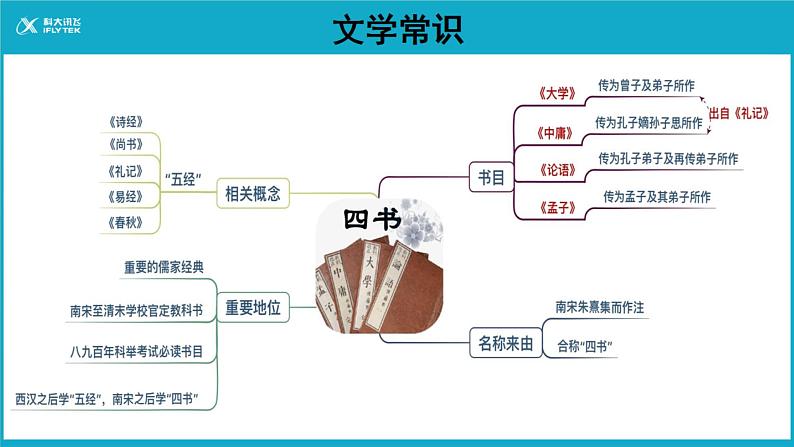 【教学课件】《得道多助失道寡助》示范课件06