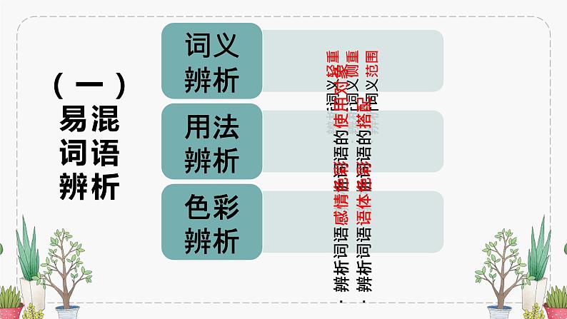 2023年中考语文一轮复习:词语辨析 课件第3页