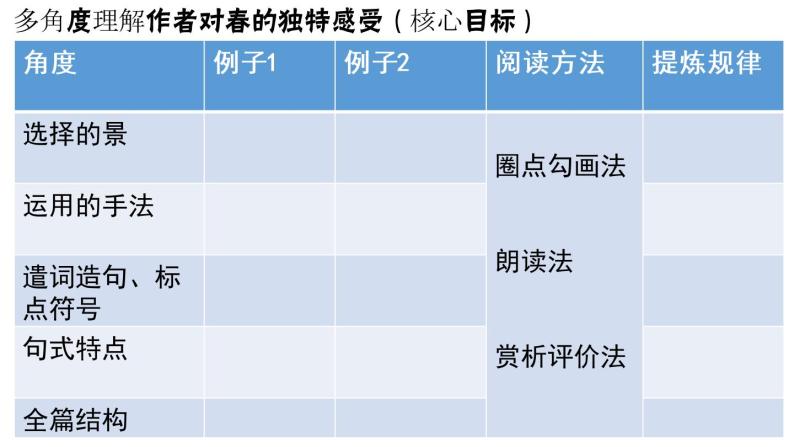 1 春 课件07