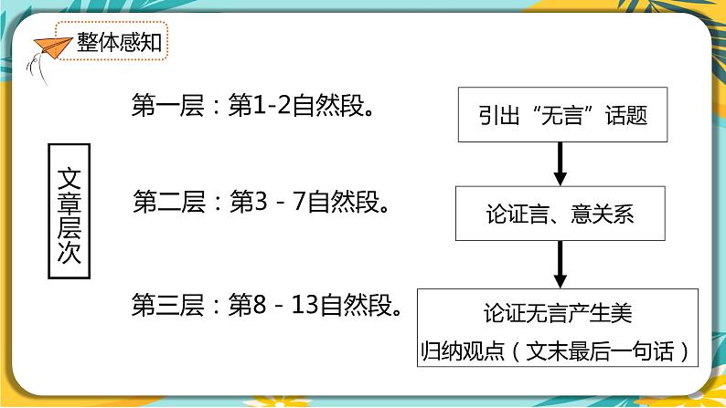 【部编版】语文九年级下册 第四单元第15课《无言之美》课件第8页