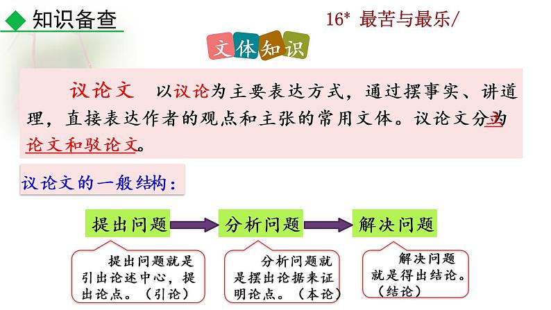 16 《最苦与乐》教学课件第5页