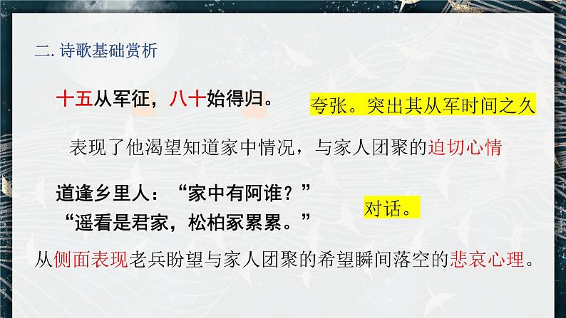 2021-2022学年部编版语文九年级下册第24课《诗词曲五首》课件第3页