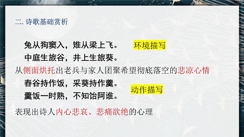 2021-2022学年部编版语文九年级下册第24课《诗词曲五首》课件第4页
