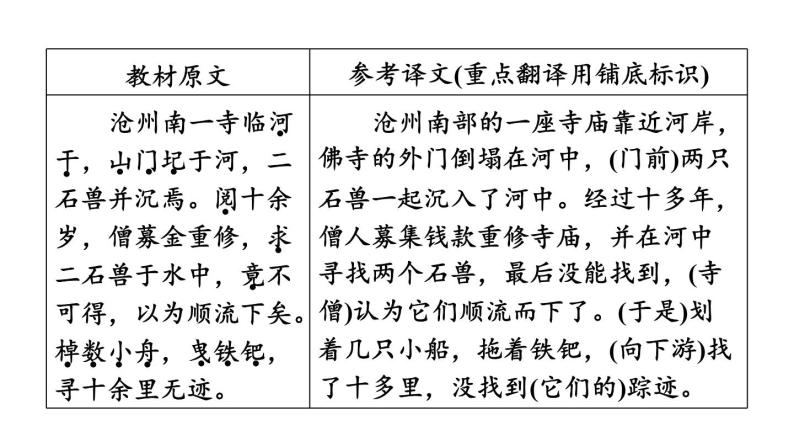 中考语文复习第12篇河中石兽课时教学课件04