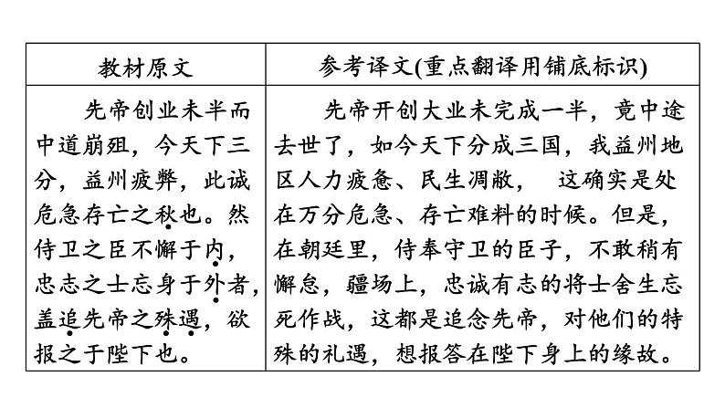 中考语文复习文言文第39篇出师表课时教学课件第3页