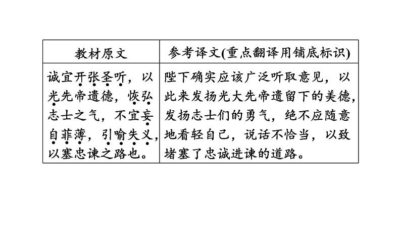 中考语文复习文言文第39篇出师表课时教学课件第4页