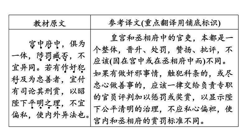 中考语文复习文言文第39篇出师表课时教学课件第5页
