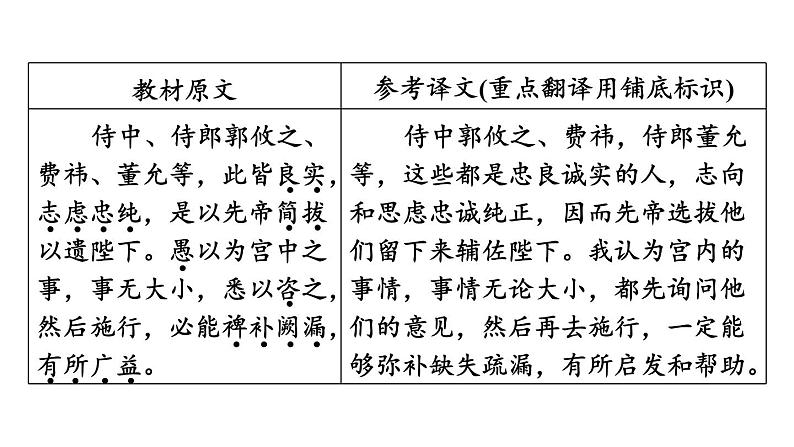 中考语文复习文言文第39篇出师表课时教学课件第6页