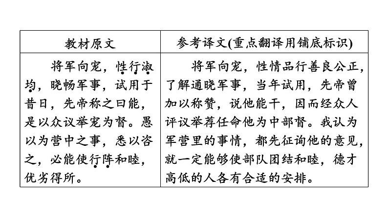 中考语文复习文言文第39篇出师表课时教学课件第7页
