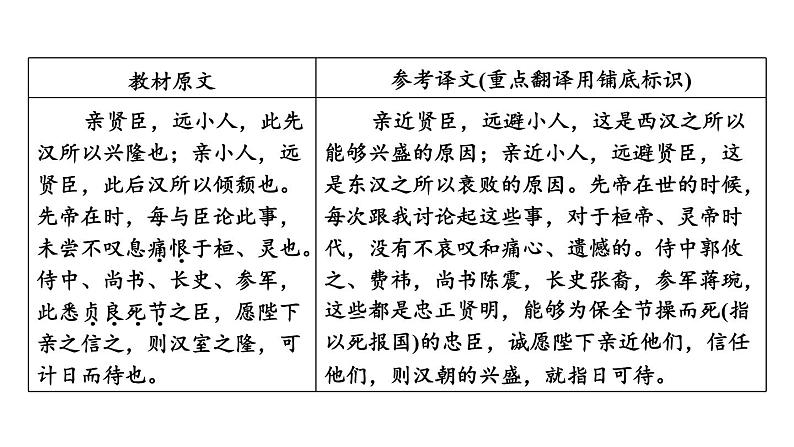 中考语文复习文言文第39篇出师表课时教学课件第8页