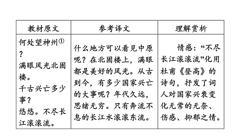 中考语文复习古诗词曲第79首南乡子·登京口北固亭有怀课时教学课件第6页