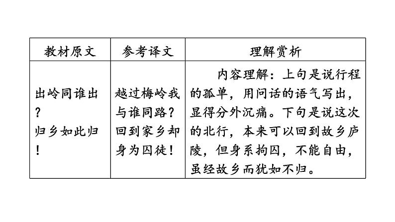 中考语文复习古诗词曲第82首南安军课时教学课件第5页