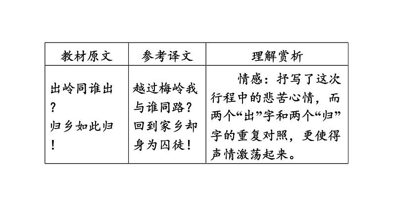 中考语文复习古诗词曲第82首南安军课时教学课件第6页