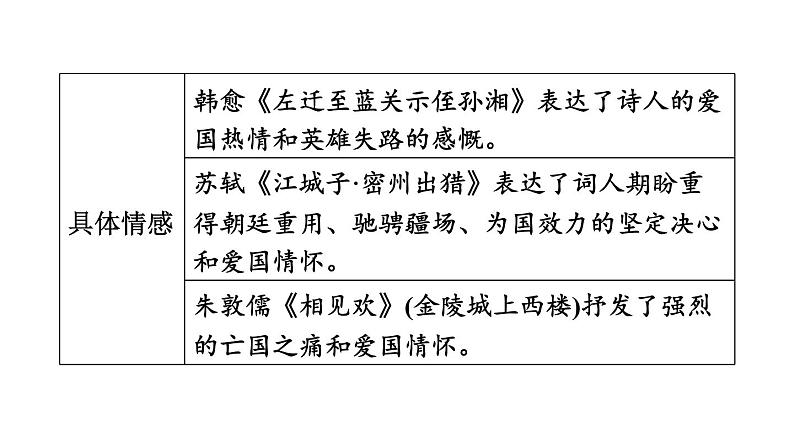 中考语文复习古诗词曲附录古诗词曲对比整合课时教学课件第6页