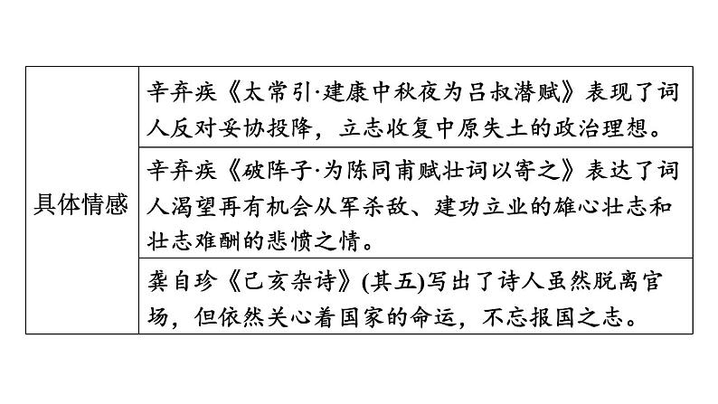 中考语文复习古诗词曲附录古诗词曲对比整合课时教学课件第7页