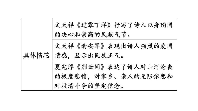 中考语文复习古诗词曲附录古诗词曲对比整合课时教学课件第8页