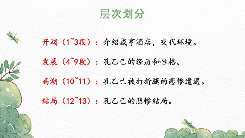 第5课《孔乙己》-2022-2023学年九年级语文下册同步精讲课件第7页