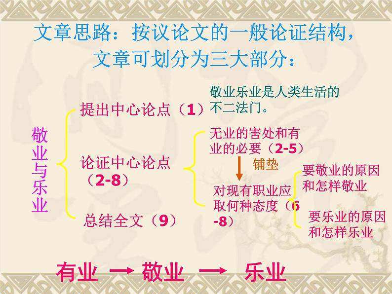 《敬业与乐业》课件07