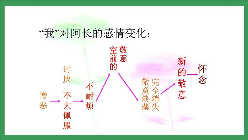 10 阿长与《山海经》第3课时课件+教案+导学案+同步练习08