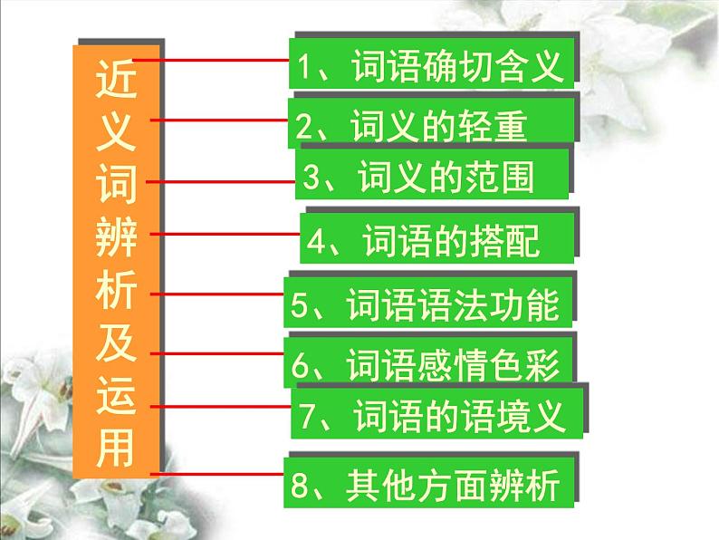 中考语文专题复习课件:近义词辨析04