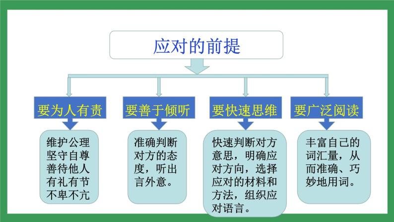 口语交际：《应对》课件+教案06