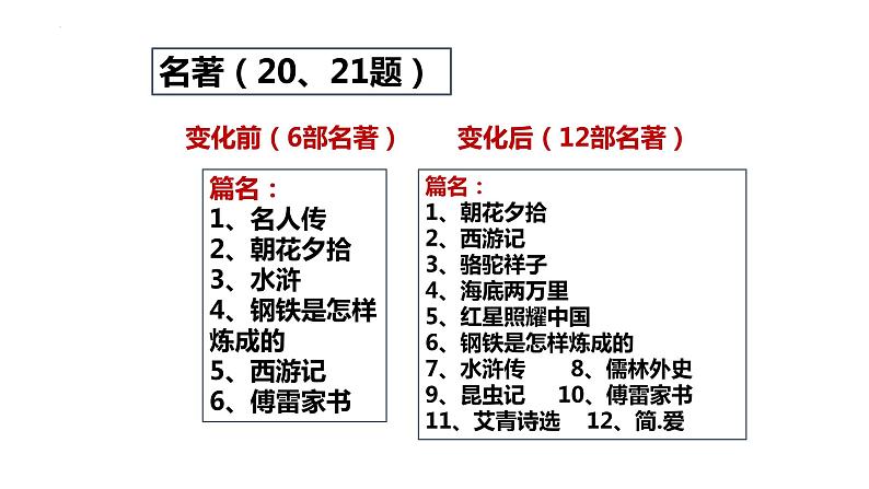 中考语文一轮专题复习课件:名著导读《傅雷家书》第1页