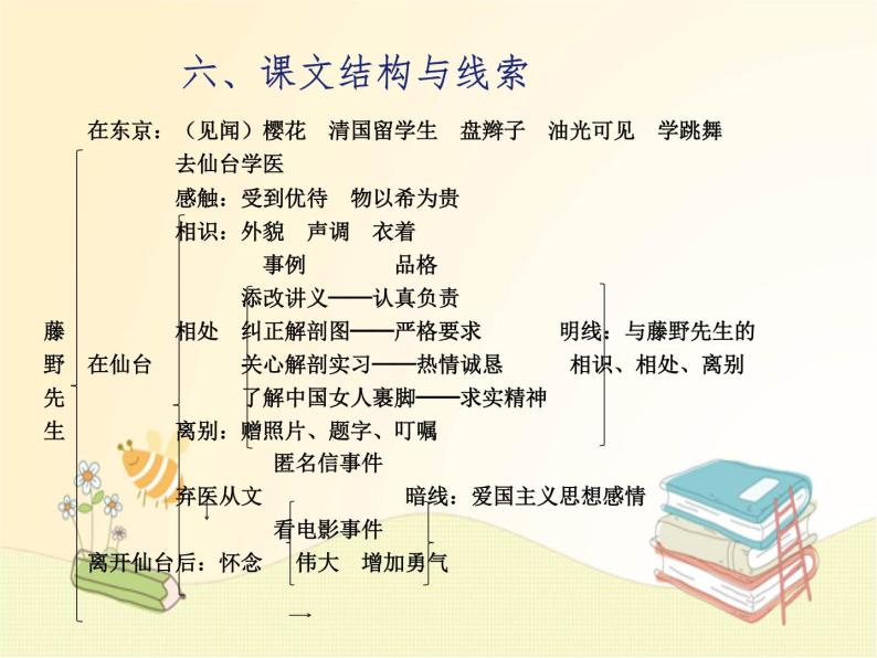 八年级语文上册知识梳理与能力训练（部编版）第二单元知识梳理课件08