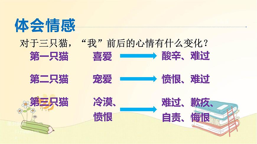 2022-2023學年七年級語文上冊知識梳理與能力訓練01 第五單元知識梳理課件第6頁