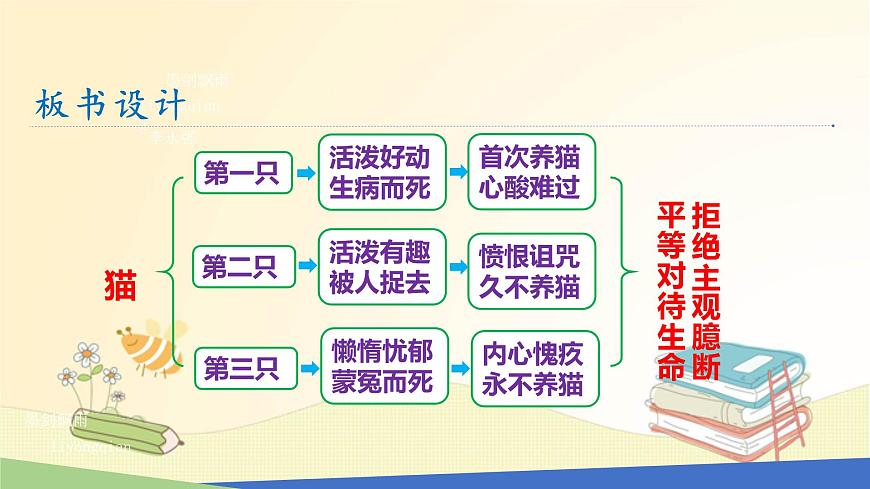 2022-2023學年七年級語文上冊知識梳理與能力訓練01 第五單元知識梳理課件第8頁