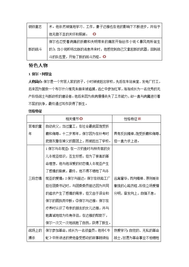 八年级下册《钢铁是怎样炼成的》(原卷版)-备战2023年中考语文名著阅读知识梳理+中考真题演练第3页