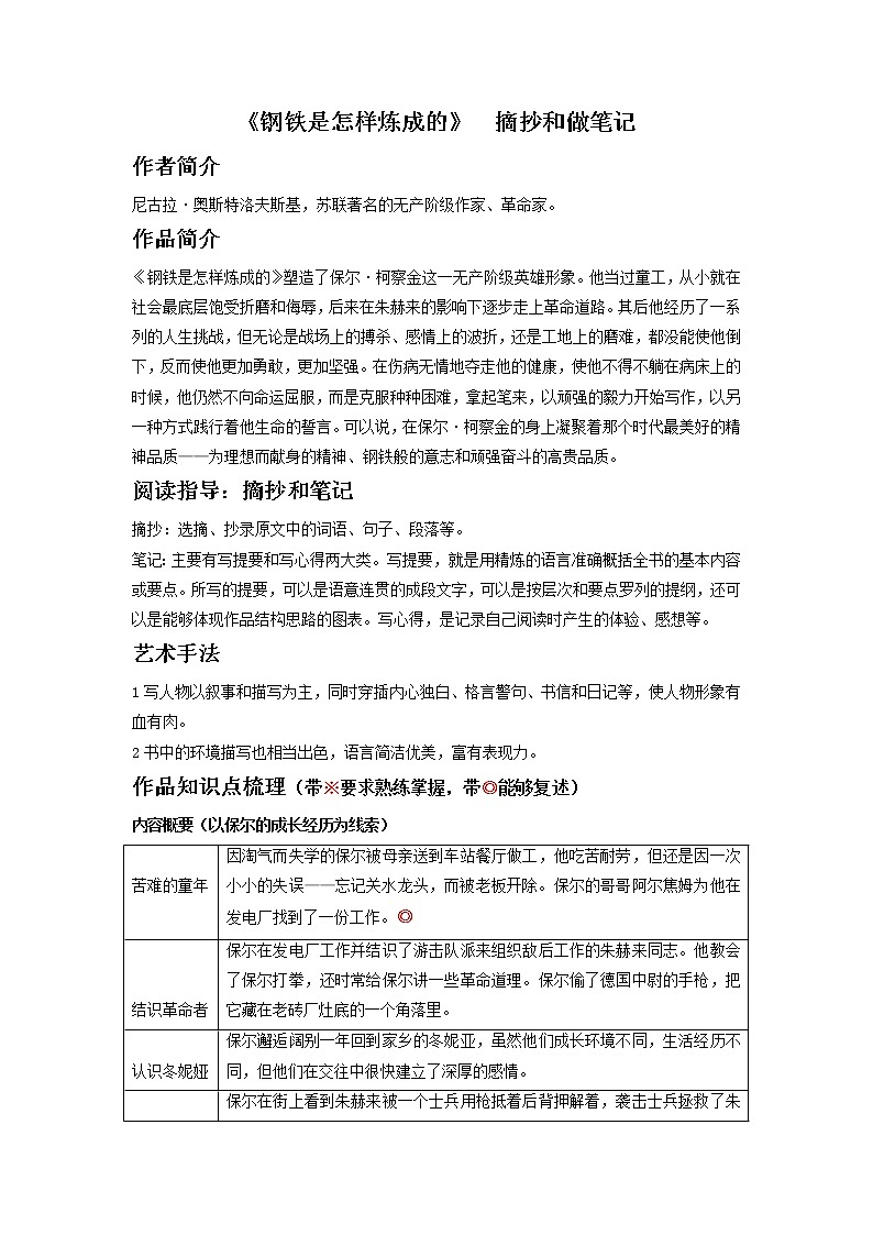 八年级下册《钢铁是怎样炼成的》(解析版)-备战2023年中考语文名著阅读知识梳理+中考真题演练第1页