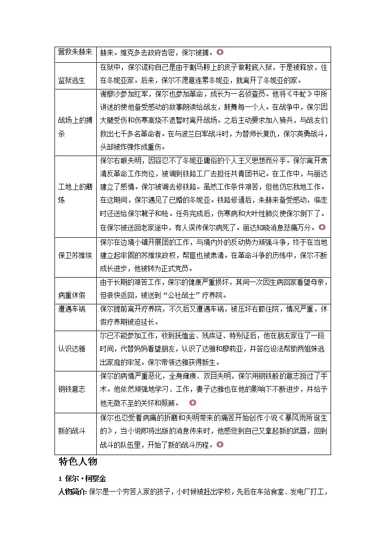 八年级下册《钢铁是怎样炼成的》(解析版)-备战2023年中考语文名著阅读知识梳理+中考真题演练第2页