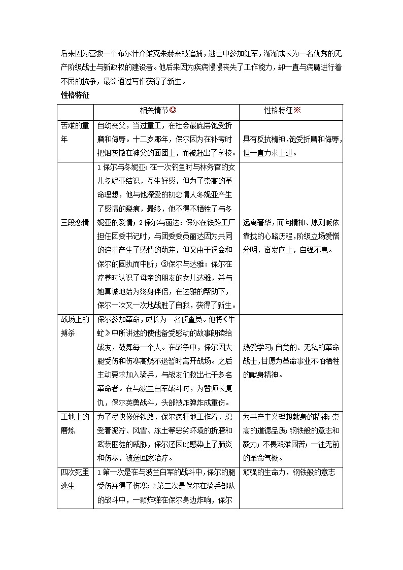 八年级下册《钢铁是怎样炼成的》(解析版)-备战2023年中考语文名著阅读知识梳理+中考真题演练第3页