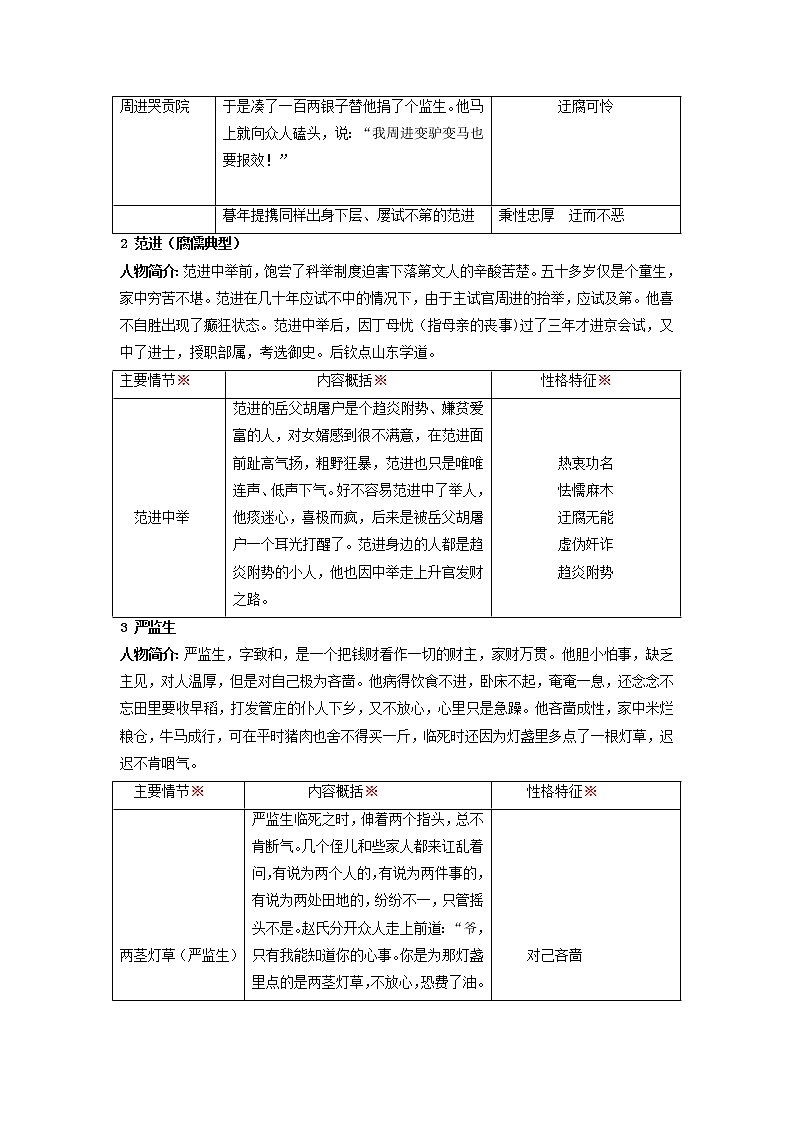 九年级下册《儒林外史》(解析版)-备战2023年中考语文名著阅读知识梳理+中考真题演练第3页