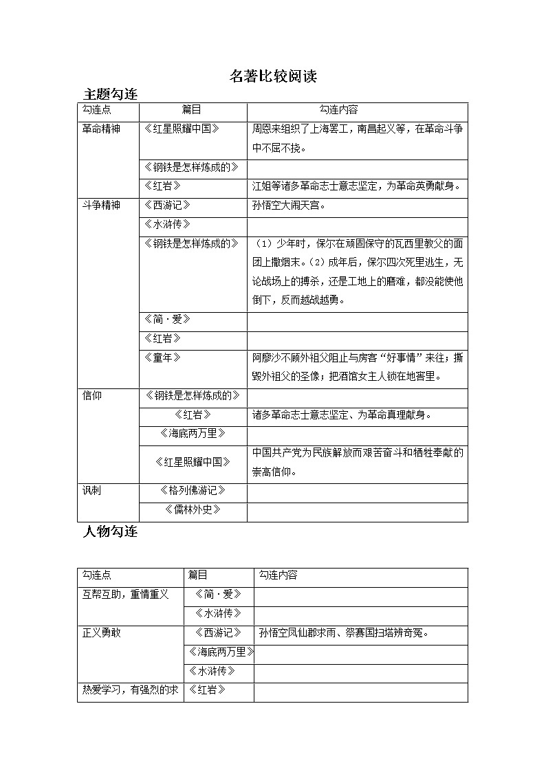 备战2023年中考语文名著阅读知识梳理+中考真题演练名著比较阅读(主题与情节的比较)01