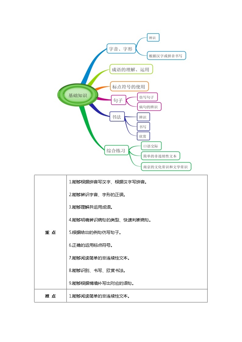 备战2023年中考语文一轮复习全面练（全国通用）-第1讲  字音与字形（附答案解析）02