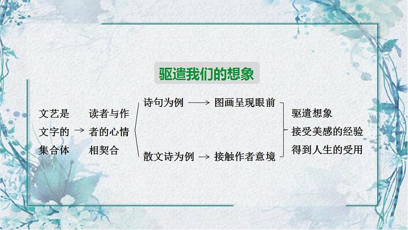 第16课《驱遣我们的想象》课件第8页