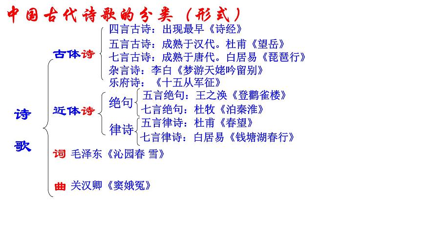 第24課《詩詞曲五首——十五從軍征》課件第3頁