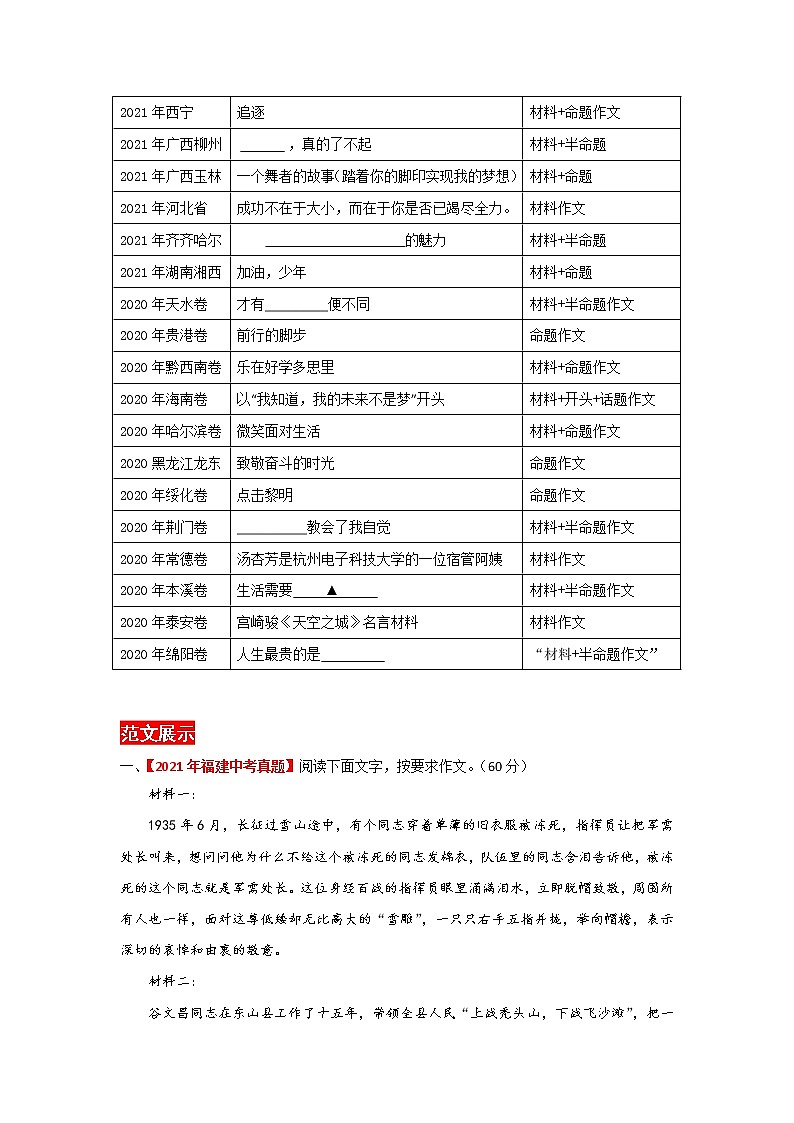 主题05 奋进与达观-中考语文考前必背满分作文30篇02