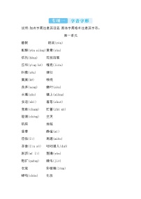 2022年七年級(jí)語文上冊(cè)知識(shí)梳理專項(xiàng)一 字音字形