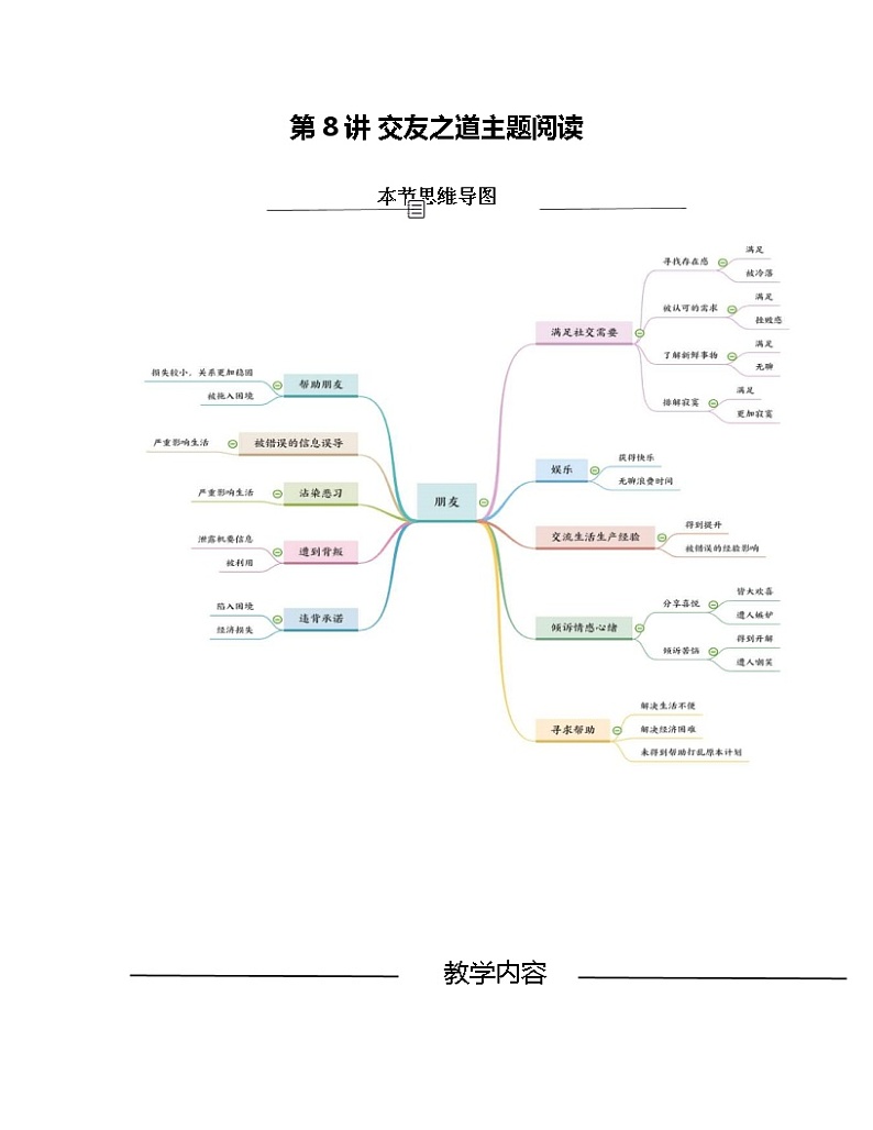 第8讲 交友之道主题阅读(原卷版)-【分层培优】2022-2023学年七年级语文上册重点知识讲练(部编版)第1页