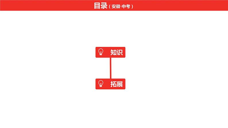 中考总复习语文古诗文阅读专题-文言文阅读13.虽有嘉肴课件第2页