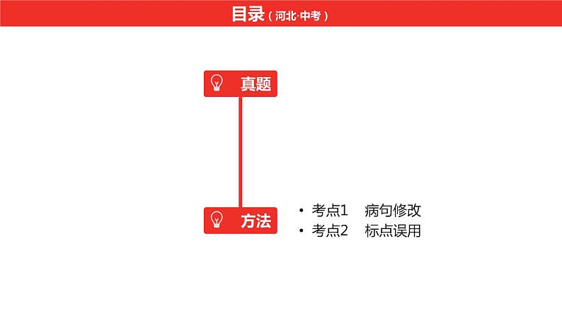 中考总复习语文(河北)积累与运用专题四 语言规范课件02