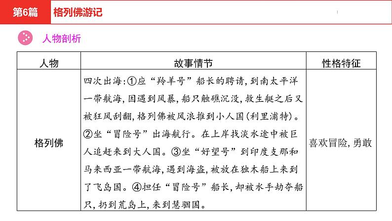 中考总复习语文(河北)阅读专题五名著阅读第6篇 格列佛游记课件05