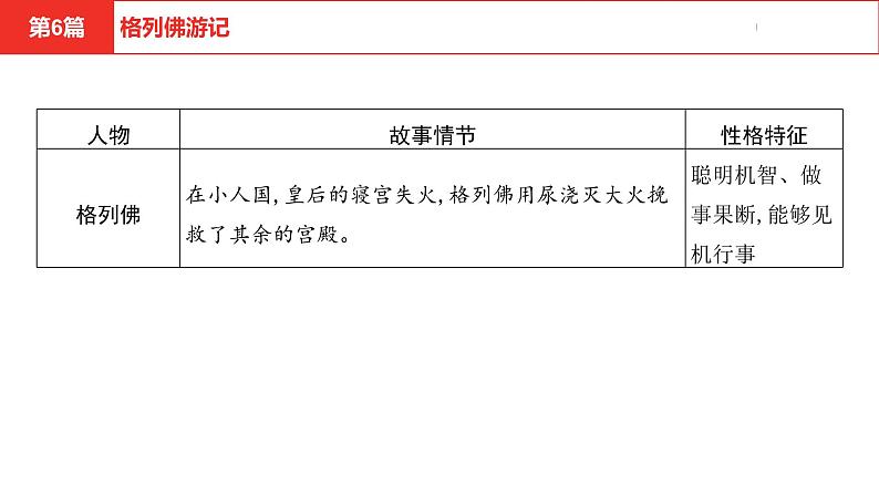 中考总复习语文(河北)阅读专题五名著阅读第6篇 格列佛游记课件08