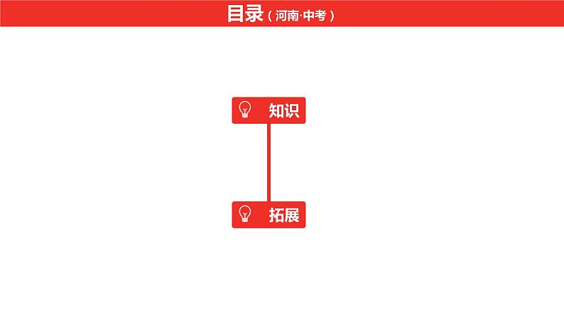 中考总复习语文(河南)古诗文专题一文言文默写与阅读20.北冥有鱼课件第2页
